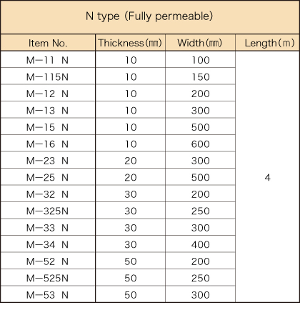 MOYAI DRAIN MAT N type2