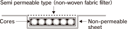 MOYAI DRAIN MAT FS type1