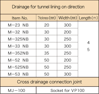 MOYAI DRAIN MAT NB type