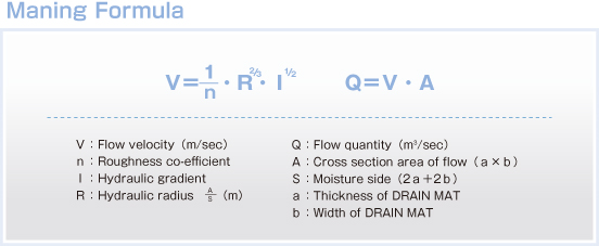 Maning Formula