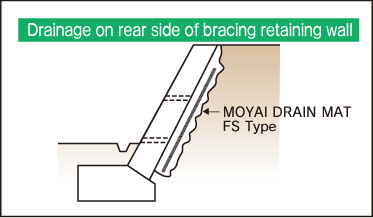 Drainage on rear side of bracing retaining wall