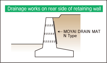 Drainage works on rear side of retaining wall 