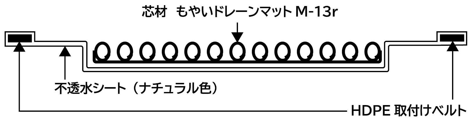 もやいドレーンマット SWBタイプ図1