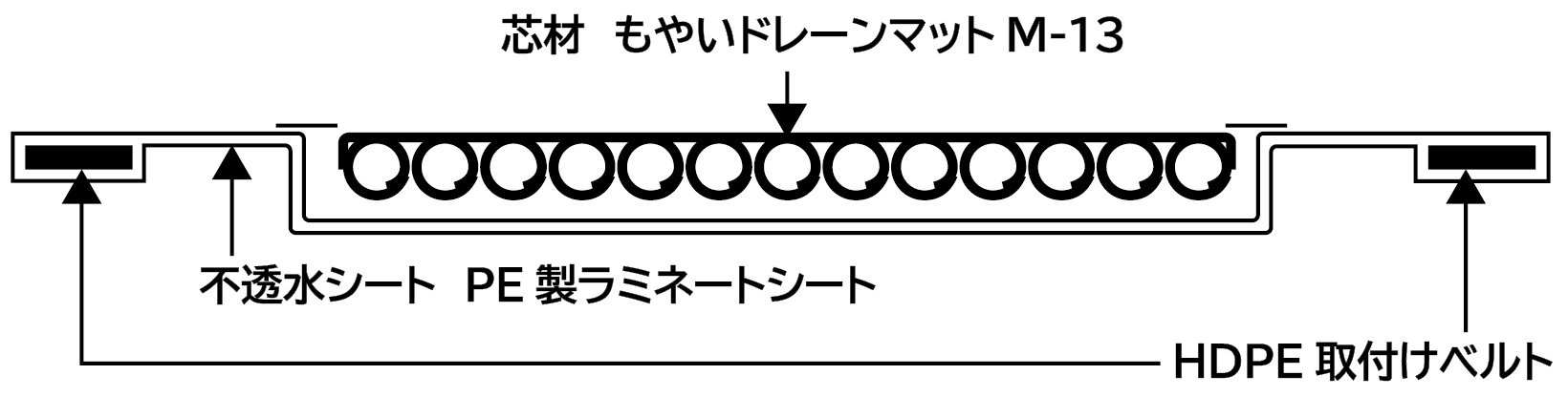 もやいドレーンマット SWBタイプ図1
