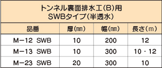 もやいドレーンマット SWBタイプ表
