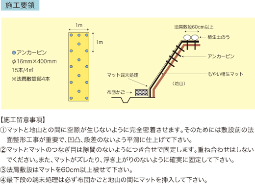 もやい植生マット(寒冷地用法面保護工) 施工要領