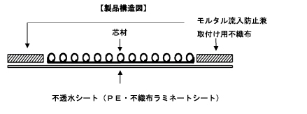 oe^Cvi^j i\}