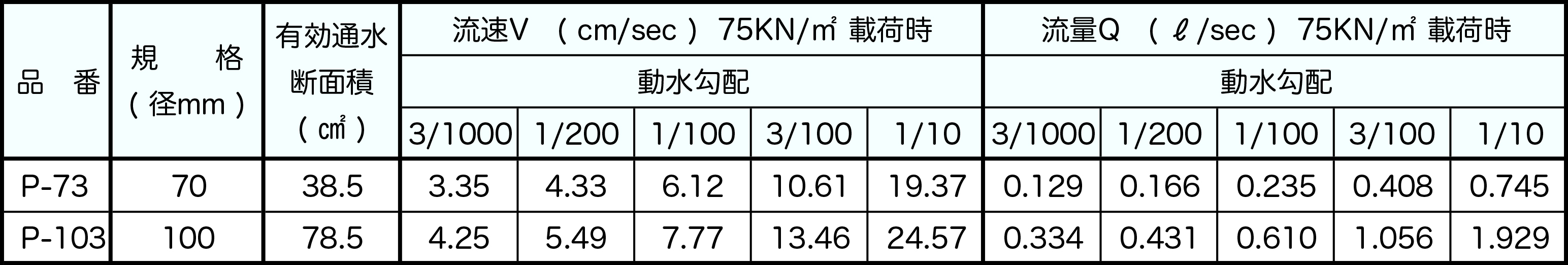 もやいドレーンマット透水能力表2